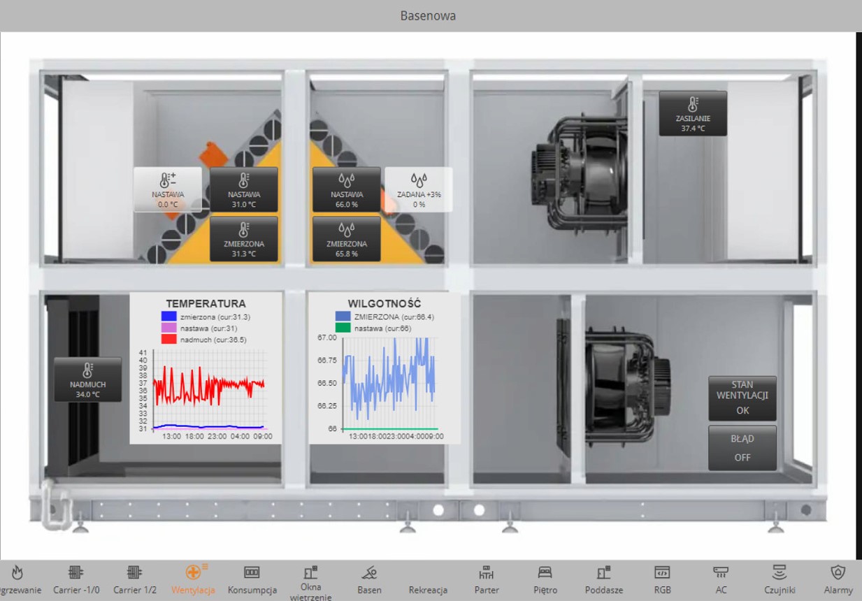 case study smart home